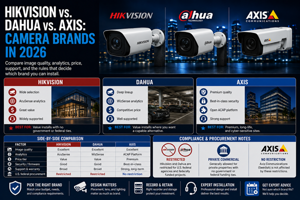 Hikvision vs. Dahua vs. Axis